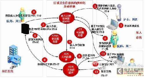 电子健康档案在国外的四个实践剖析