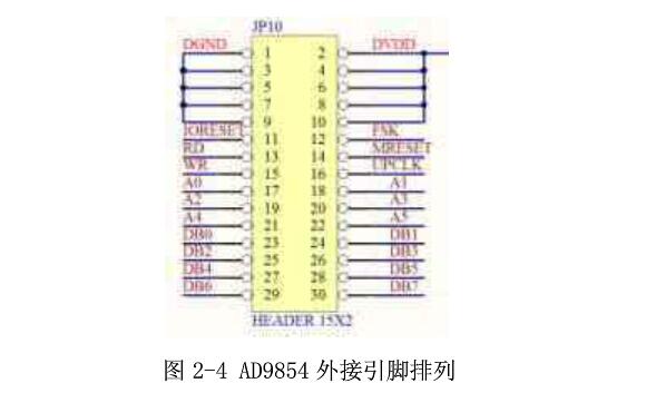 基于AD9854的正交扫频信号源设计