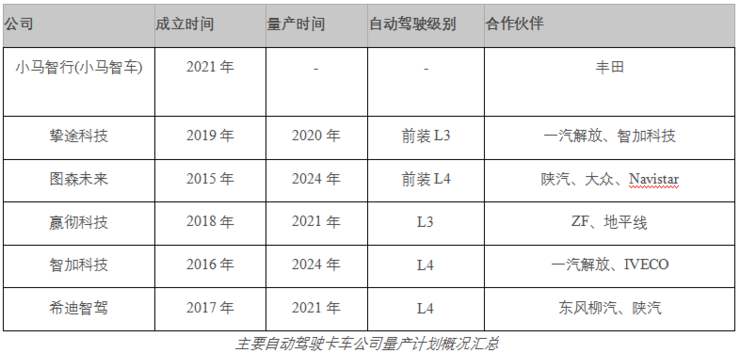 自动驾驶卡车，为何一夜之间迎来「量产」潮