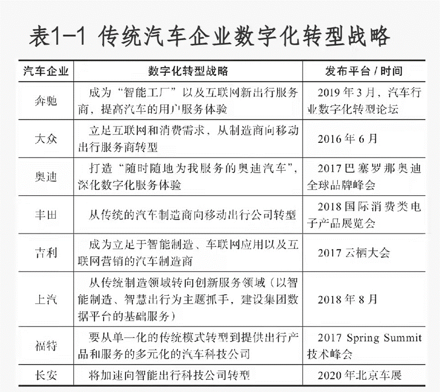 行业洗牌进行时,传统车企会沦为代工厂吗?