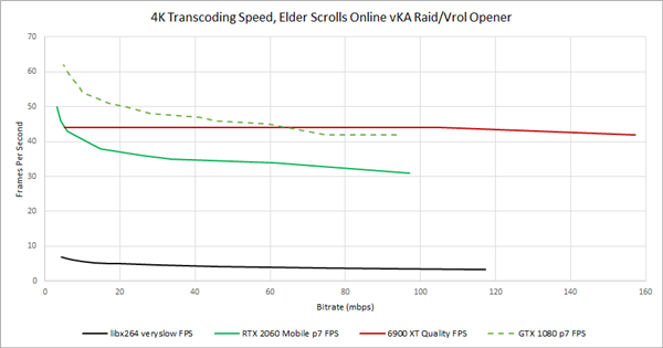 GPU转码大战：AMD新旗舰6900XT惨败NVIDIA上上代GTX1080