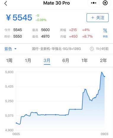 手机业务“归零恐慌”背后，华为“极限迂回”有多大可能？