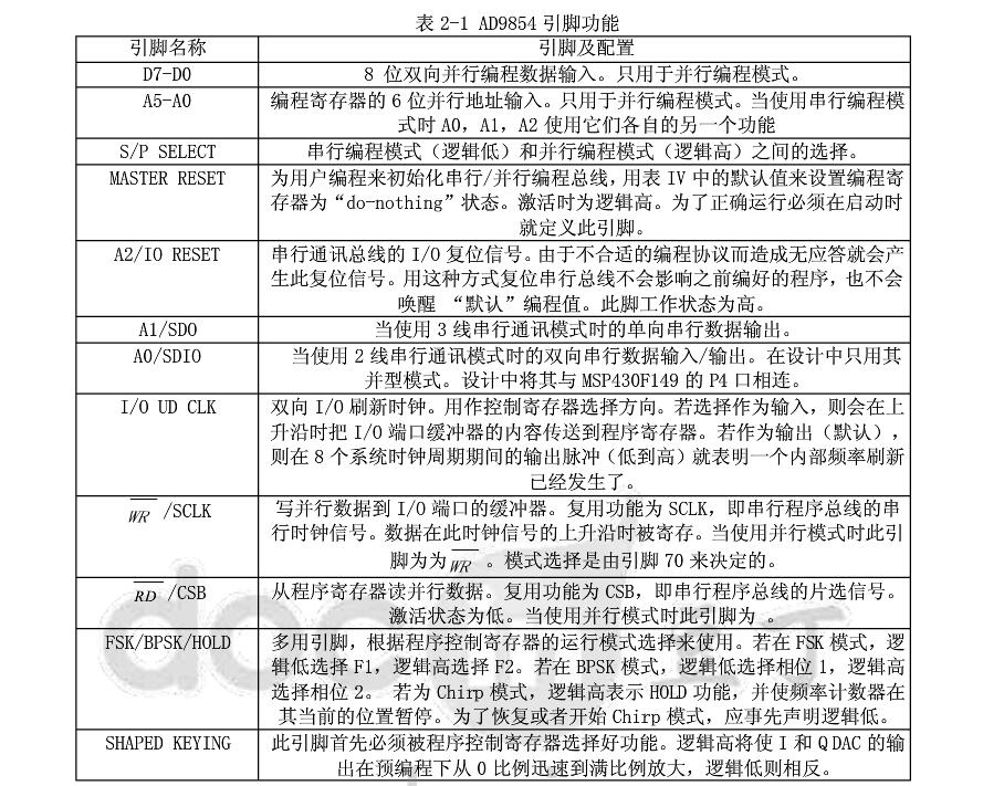 基于AD9854的正交扫频信号源设计