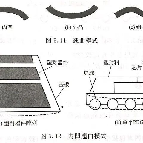 电子器件封装缺陷和失效的形式