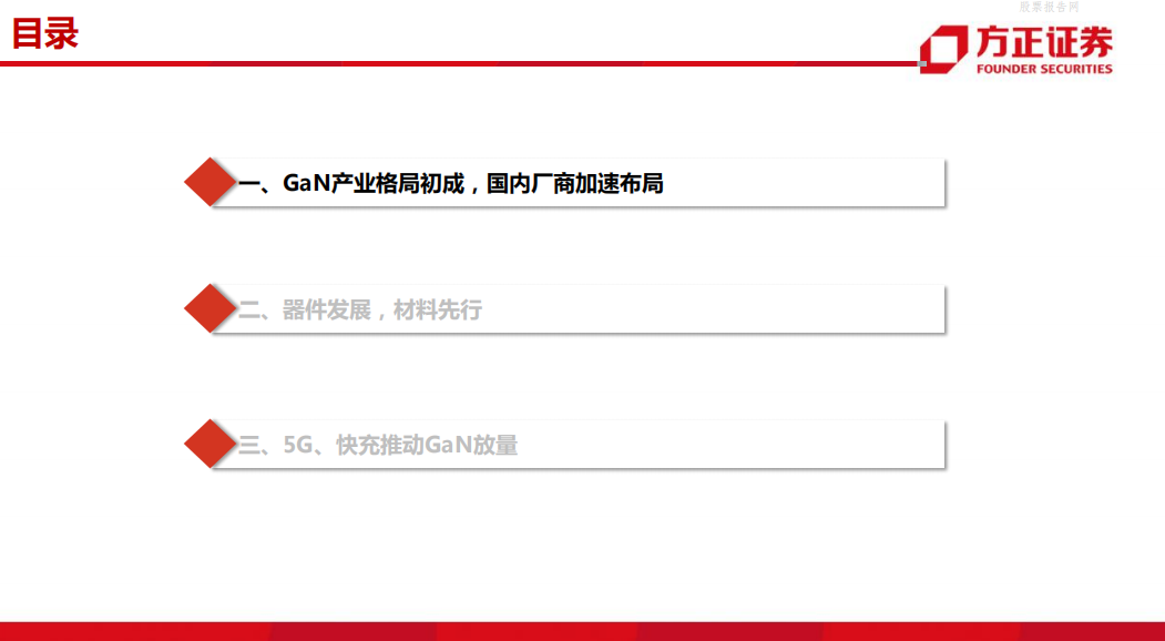 AI芯天下丨报告丨《第三代半导体之GaN研究框架》 AI芯天下丨报告丨《第三代半导体之GaN研究框架》