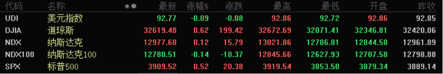 「每日收评」集微指数涨1.97% 蔚来因芯片短缺停产5天