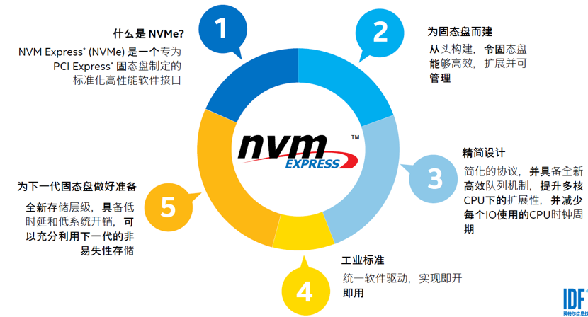 华为建造的高速路正车水马龙