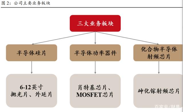 半导体硅片领先企业立昂微专题报告：功率、射频迎新机
