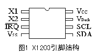 DSP虚拟I2C总线软件包的设计及应用实例