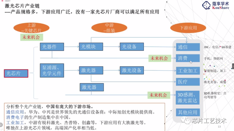 市场分析：从激光芯片看光通信