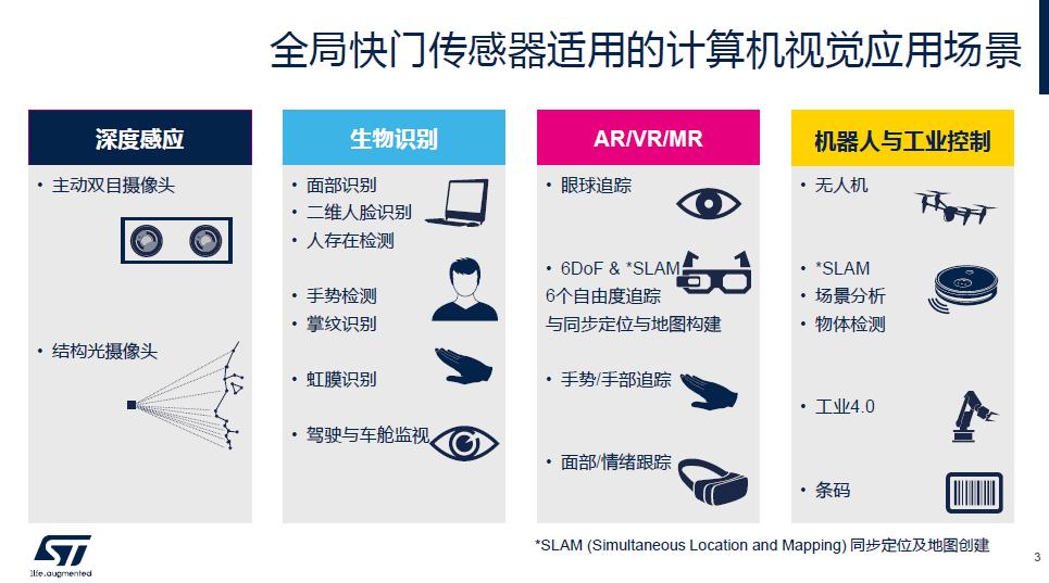 计算机视觉加速全局快门传感器应用
