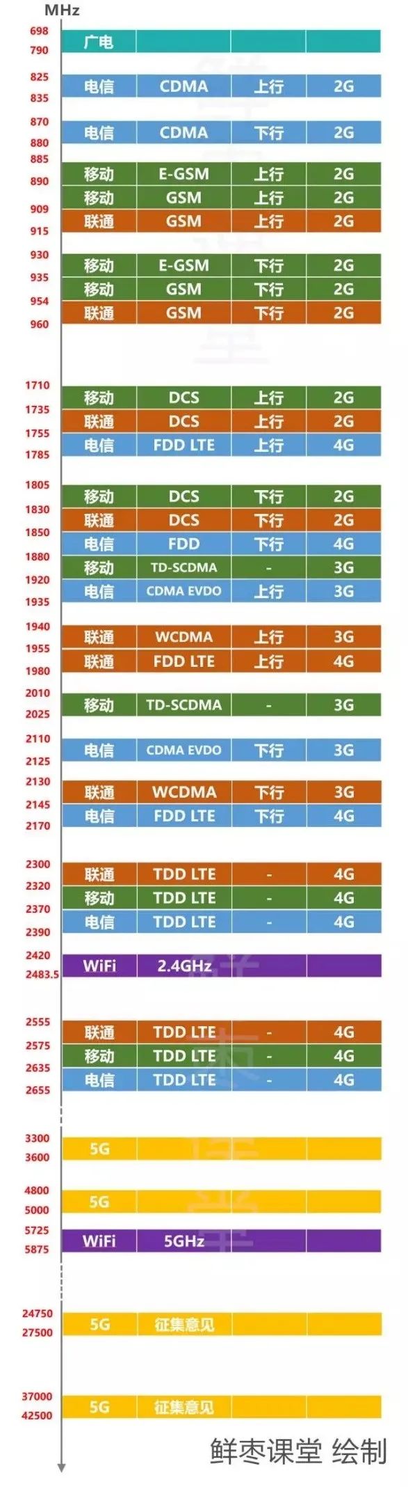 千亿美金的天价，5G频谱为何这么贵？