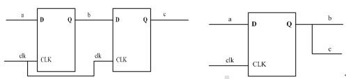 Verilog HDL基础教程之：赋值语句和块语句