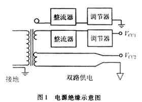 RS-232串行通信消除干扰噪声的设计方法