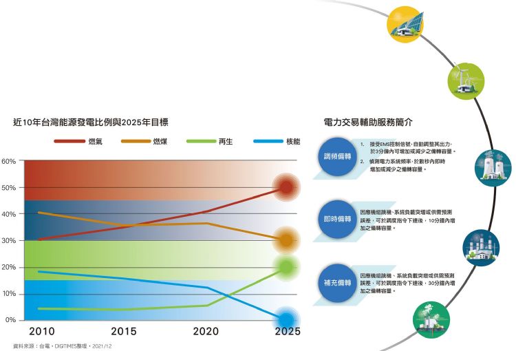 电力交易平台上线 储能市场酝酿爆发能量