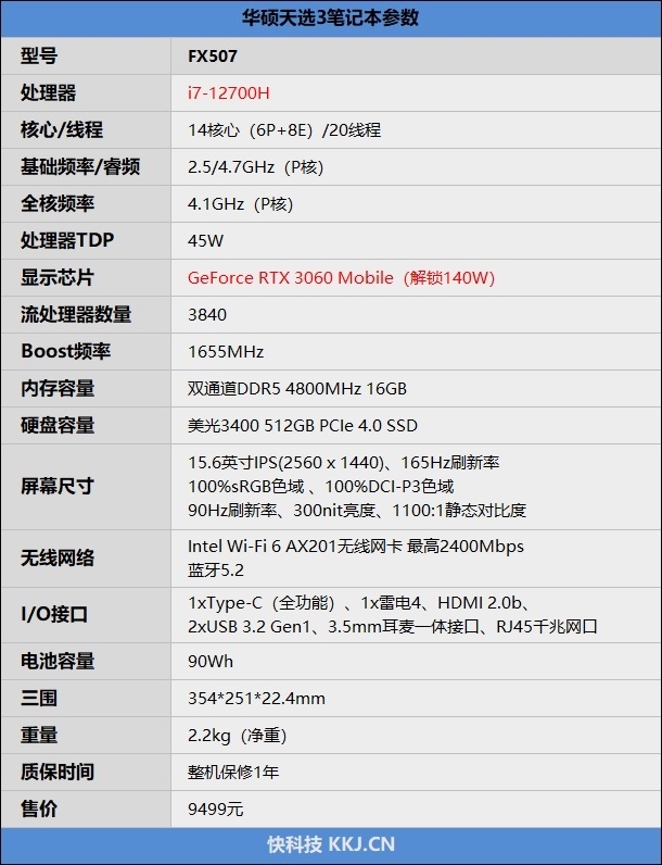 140W满功耗RTX 3060！华硕天选3笔记本评测：12代酷睿单/多核突飞猛进