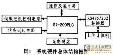 一种基于S7-200 PLC的位置控制器研究设计