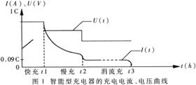 智能型铅酸蓄电池充电器的设计与实现