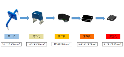 “大通流、小型化”维安给5G通讯保驾护航