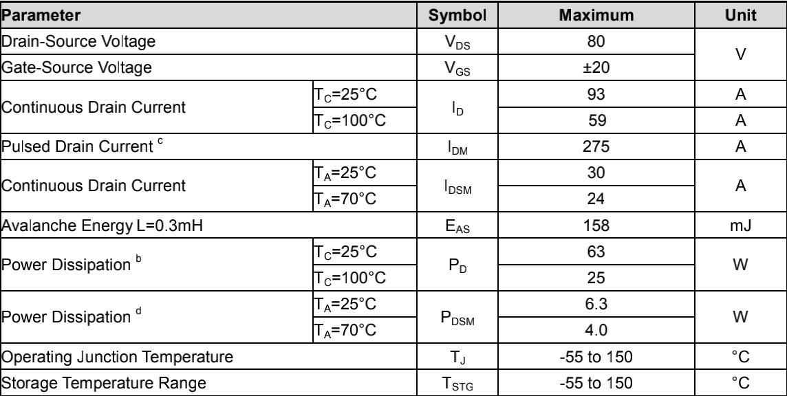 豪威集团发布业内最低内阻双N沟道MOSFET 豪威集团发布业内最低内阻双N沟道MOSFET