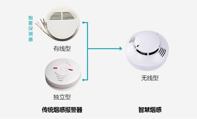 中移OneMO—智慧烟感行业洞察