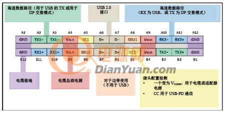 USB Type-C™：您的ESD解决方案是否保护端口？