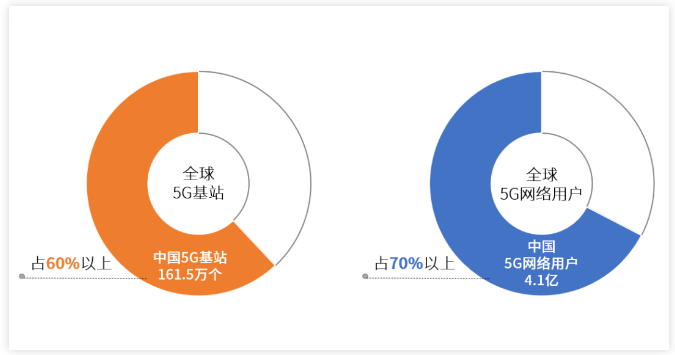 5G：“引领”的魔力与魅力