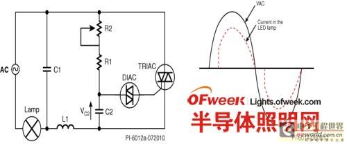 解析可轻松实现无闪烁调光的LED驱动器IC及电路设计