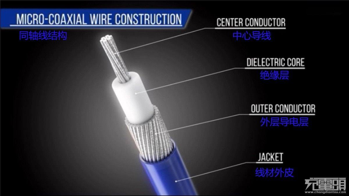 为啥那么贵?苹果发布1169元雷电4数据线,什么土豪能用?-充电头网