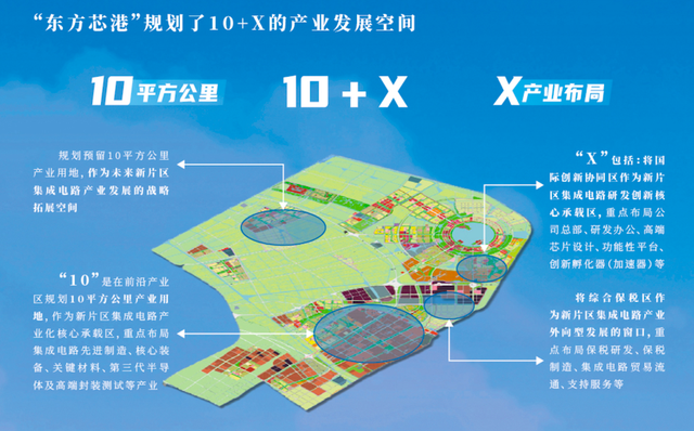 上海这个集成电路产业基地启动，能否为“中国芯”杀出一条血路？