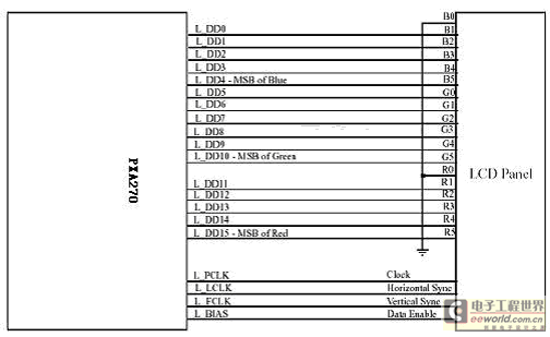 基于PXA270的LCD显示系统的设计与实现