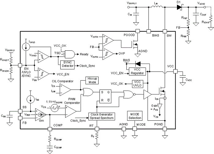 LM5158是具有双随机扩频的 3A、85V、2.2MHz 宽 VIN 升压、反激和 SEPIC 转换器