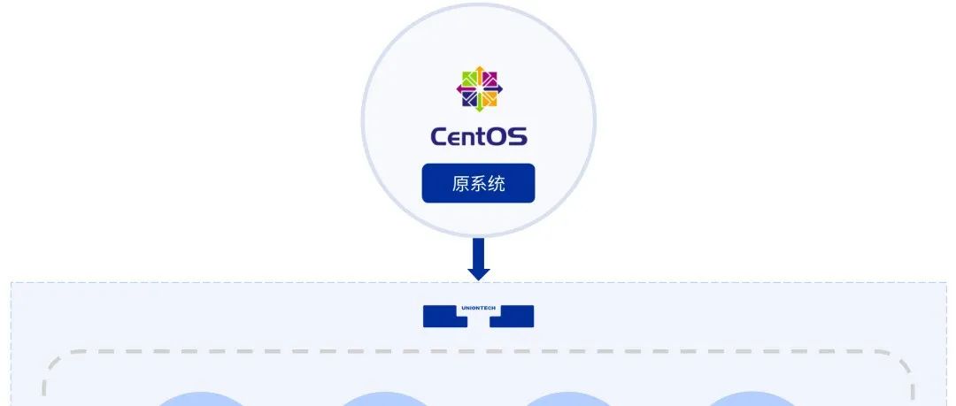 解决CentOS迁移难题 统信发布服务器系统迁移软件