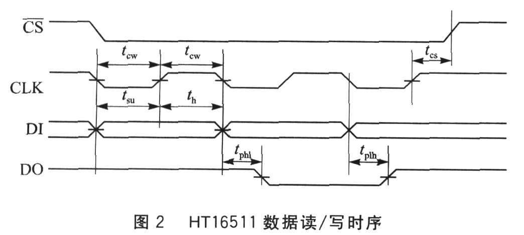ARM7的键盘与VFD显示器接口技术