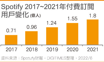 苹果服务营收解密 下个「金苹果」可能是？