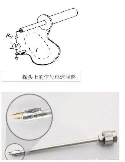 电源纹波测试的正确姿势