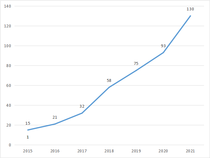 小米攒下一个芯片局，IoT护城河在建了