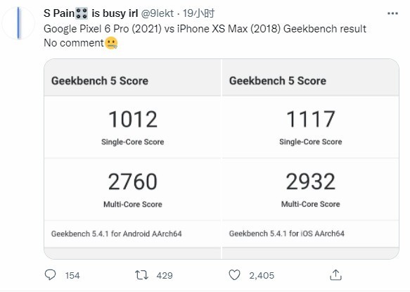 谷歌Pixel 6 Pro Tensor性能跑分不如苹果三年前的芯片？