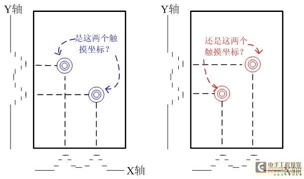 互电容式触摸屏技术浅析