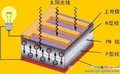详解钝化接触太阳能光伏电池