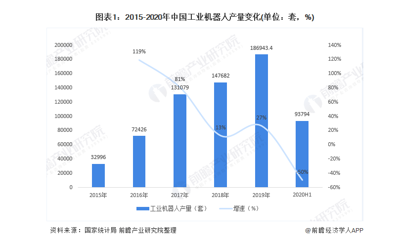 国产机器人正在崛起，从起步到反超