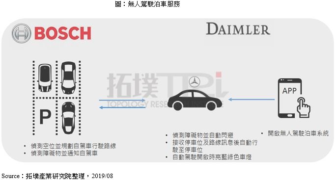 自动驾驶服务的未来将是阵营间的竞赛