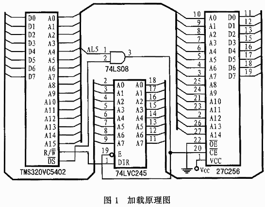 TMS320VC54系列EPROM的加载实现