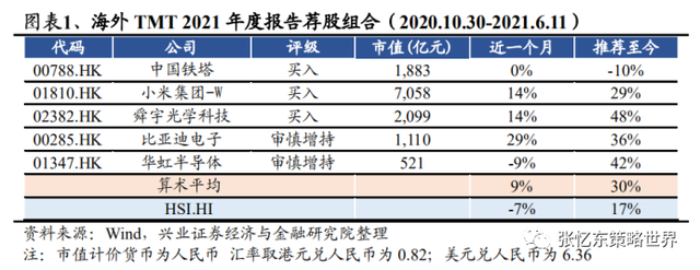 行政海外2021年科技硬件中期策略：看好小米、比亚迪电子等