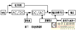 在线式不间断逆变电源装置的设计