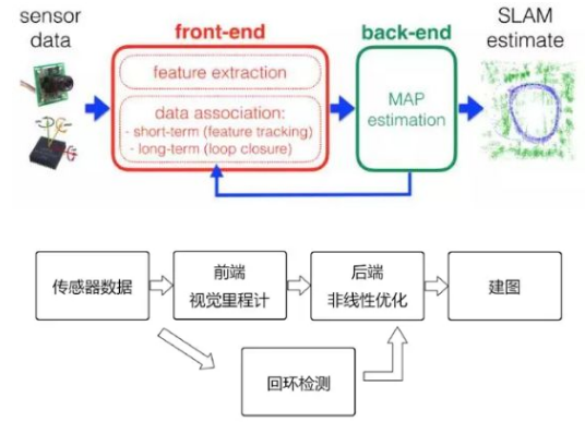 自动驾驶技术的三种定位技术解决方法