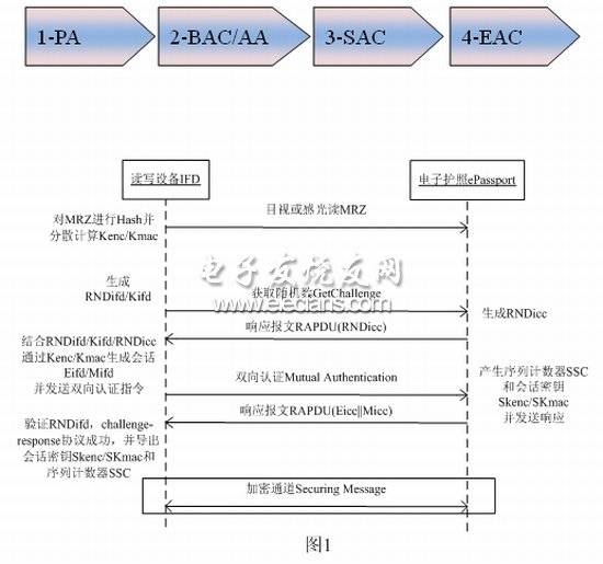 测量仪表安全设计须知（一）