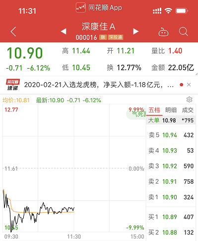 深交所质疑康佳：没有芯片业积累，第1年能卖1亿颗？