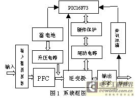 单片机产生SPWM波在UPS电源中的应用