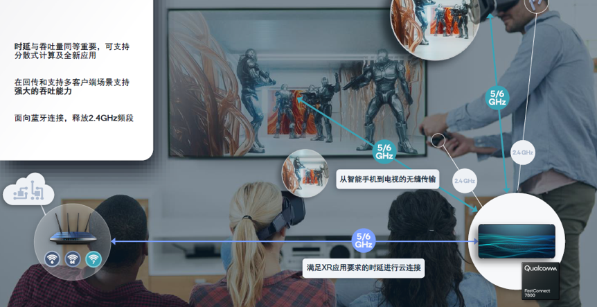 高通2大重磅新品！5G调制解调器进入AI时代，全球最快Wi-Fi 7现身 | MWC 2022